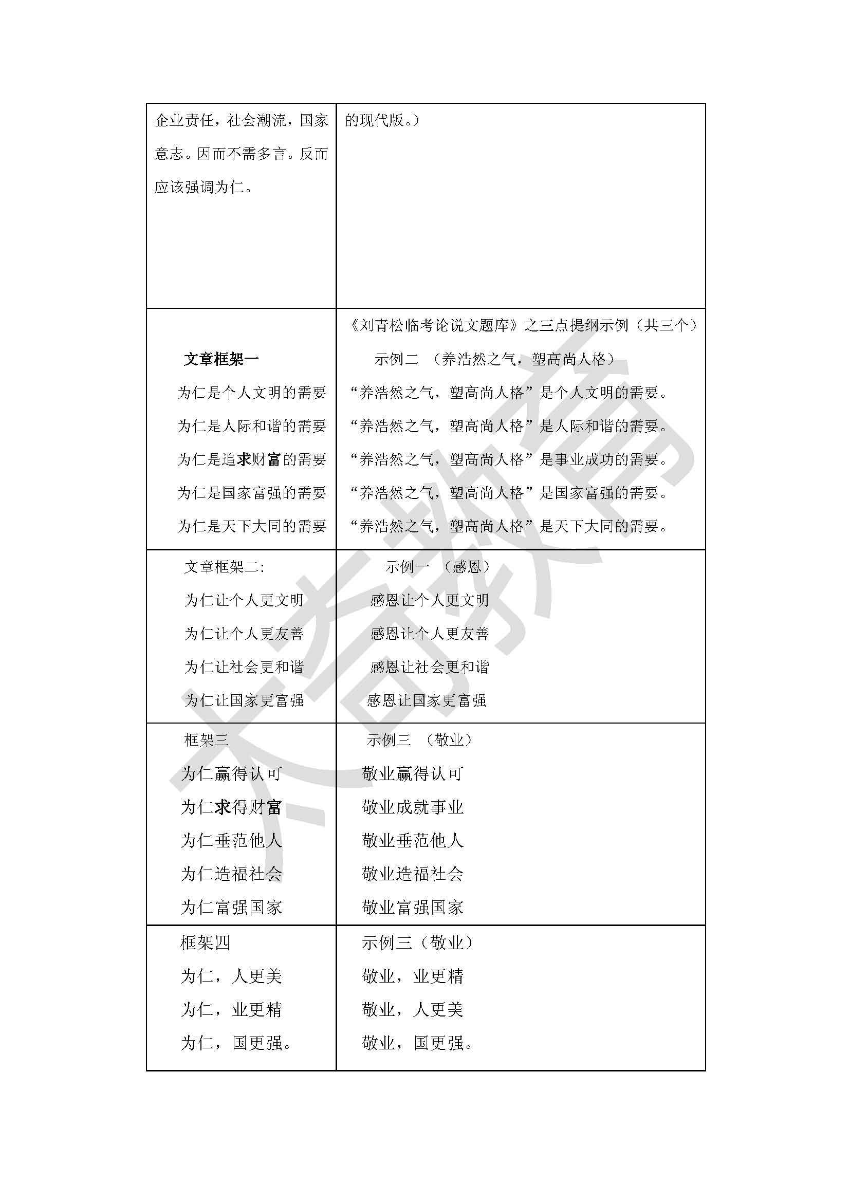 2015聯考真題寫作命中