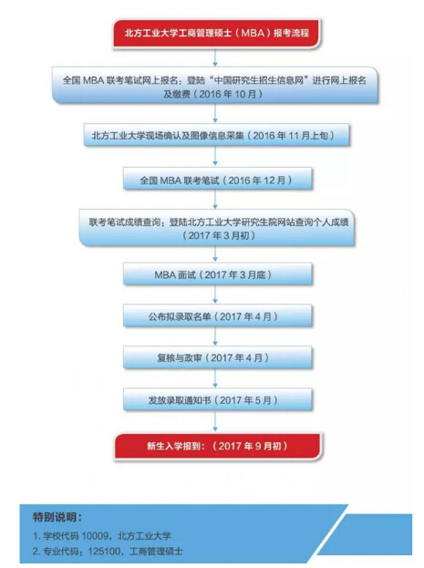 北方工業(yè)大學(xué)2017年工商碩士招生簡(jiǎn)章